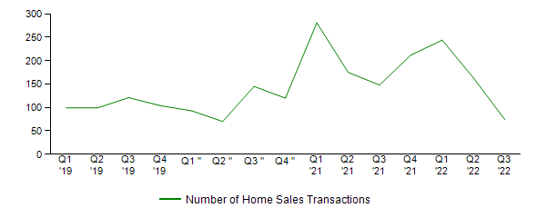 Sales Activity